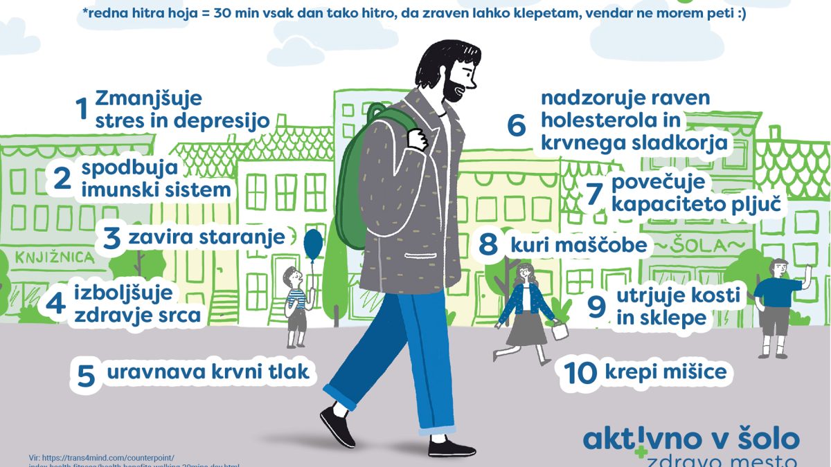 slika in besedilo o koristi hoje